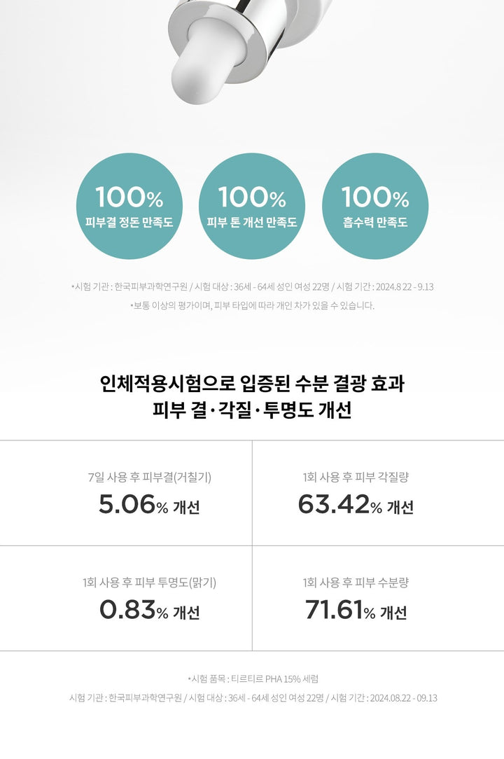 Tinh Chất TIRTIR PHA 15% Serum-Kallos