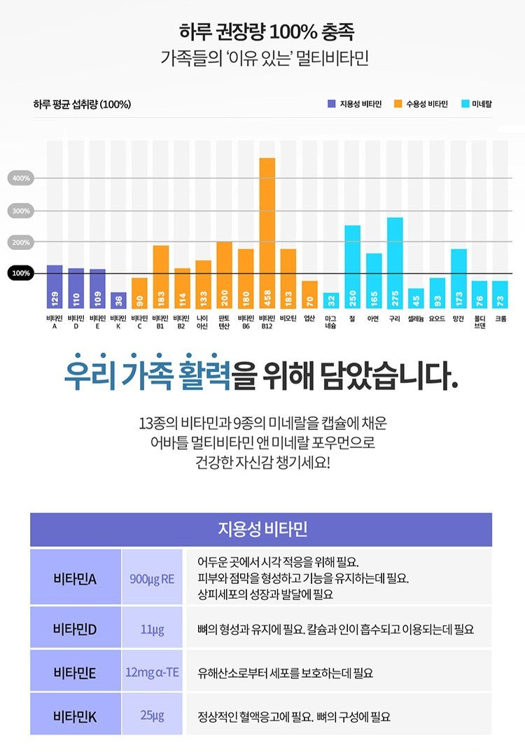 Viên A Bottle Of Nature Multivitamin & Mineral MAX #90 Capsules