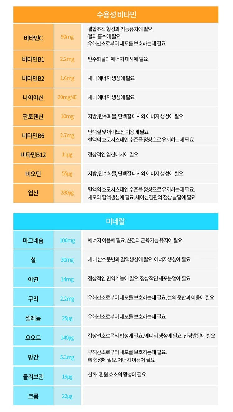 Viên A Bottle Of Nature Multivitamin & Mineral MAX #90 Capsules