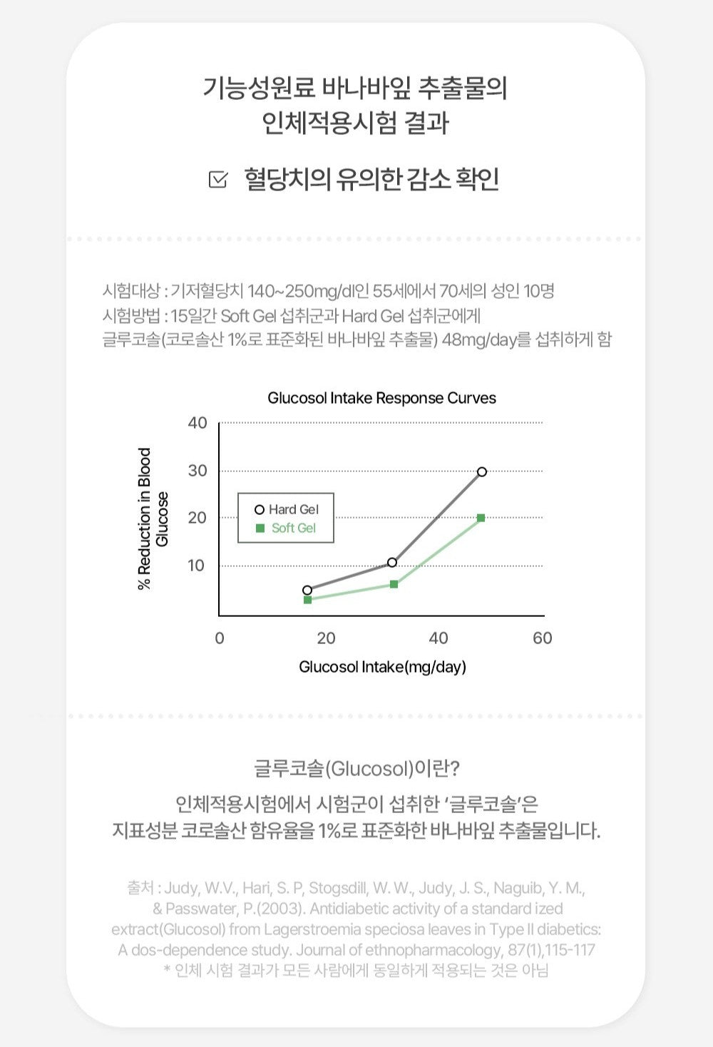 Viên About H Blood Sugar Control Banaba Leaf Extract #30 Tablets