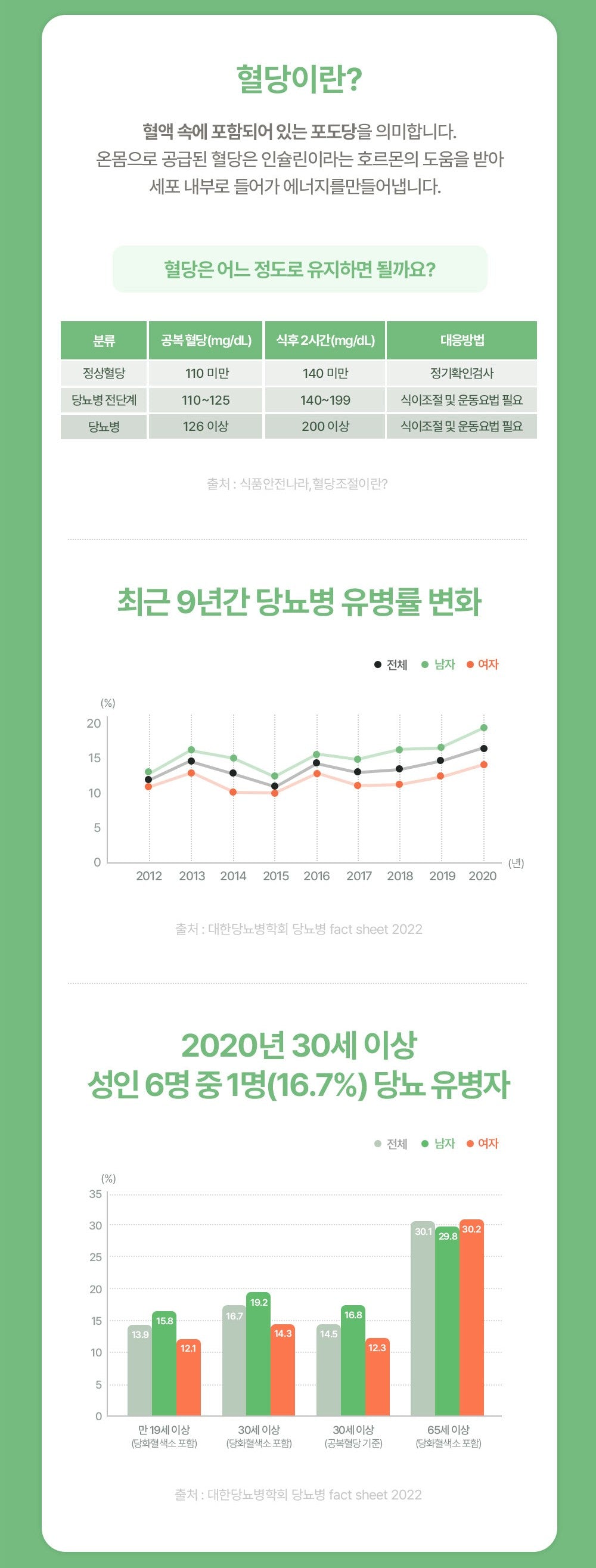 Viên About H Blood Sugar Control Banaba Leaf Extract #30 Tablets