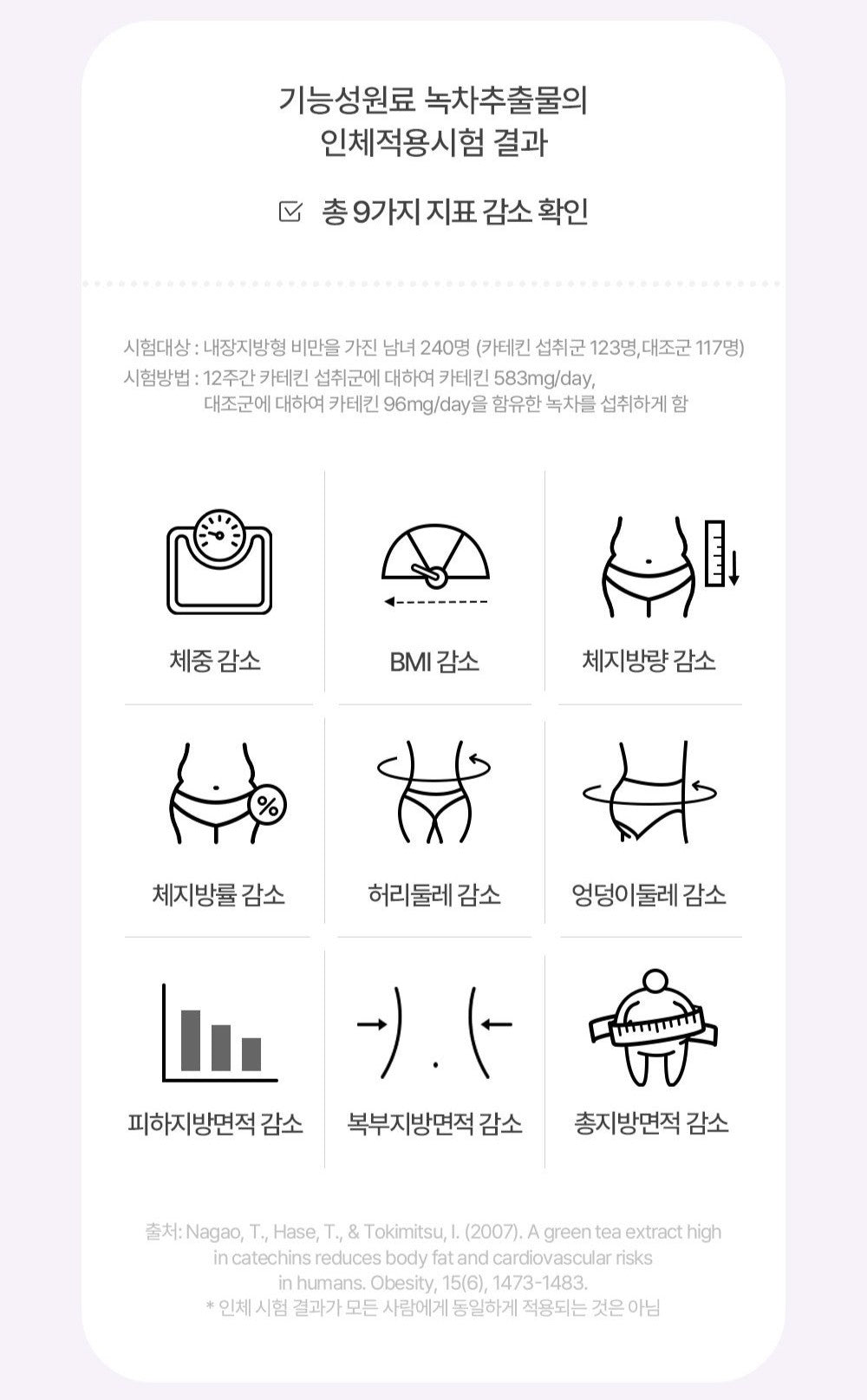 Viên About H Cut Catechin #30 Tablets