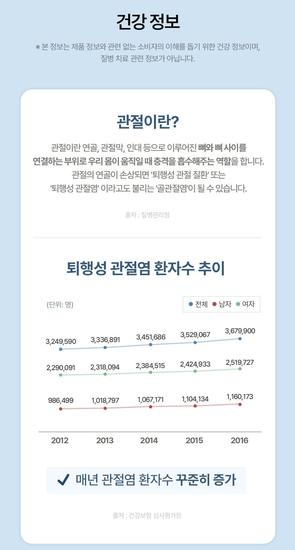 Viên About H Joint Cartilage MSM (Methylsulfonylmethane) #60 Tablets