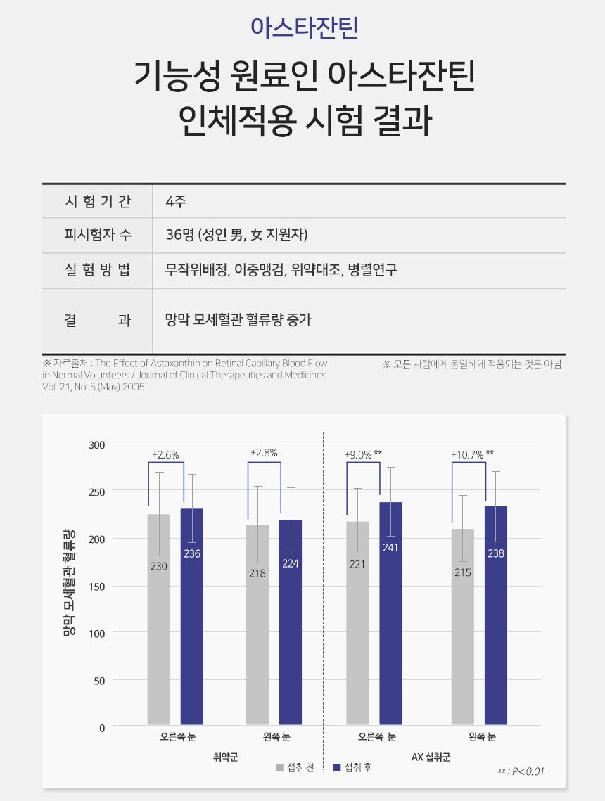 Viên BORYUNG All-in-One Eye Health and Blood Circulation #60 Capsules
