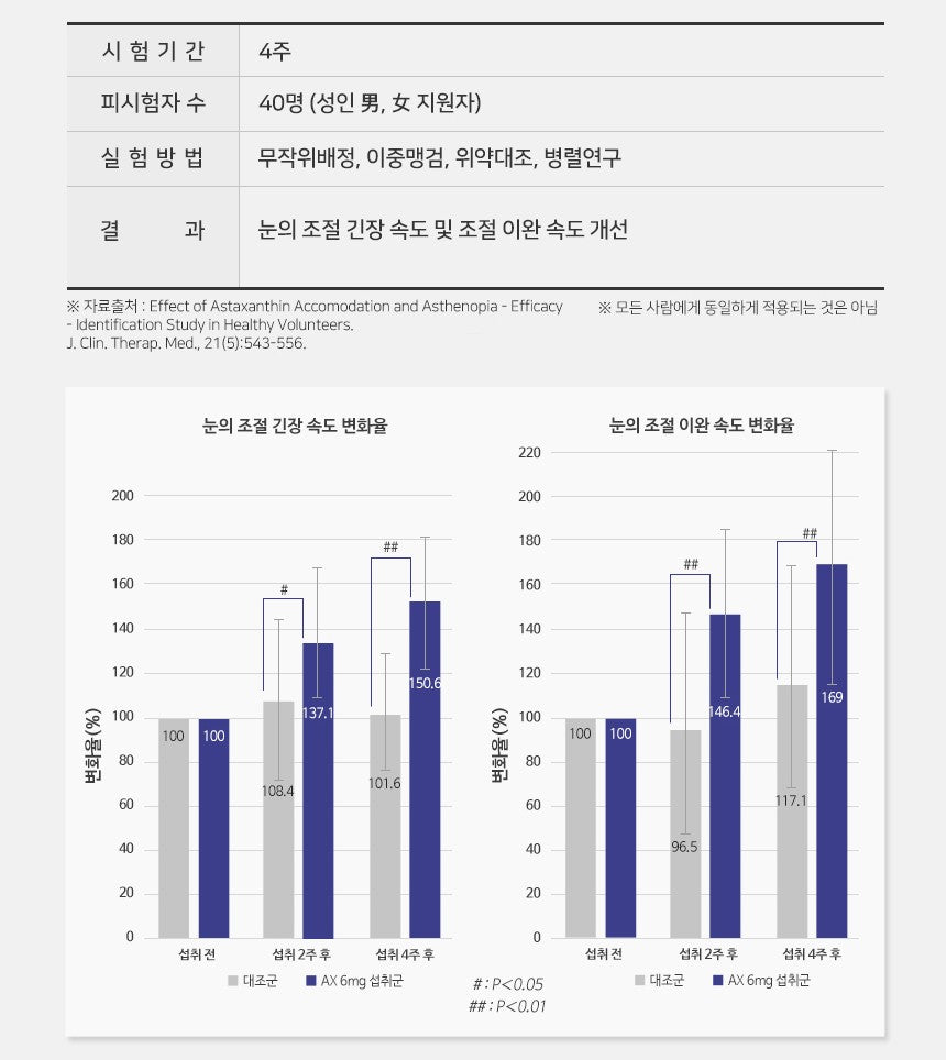 Viên BORYUNG All-in-One Eye Health and Blood Circulation #60 Capsules