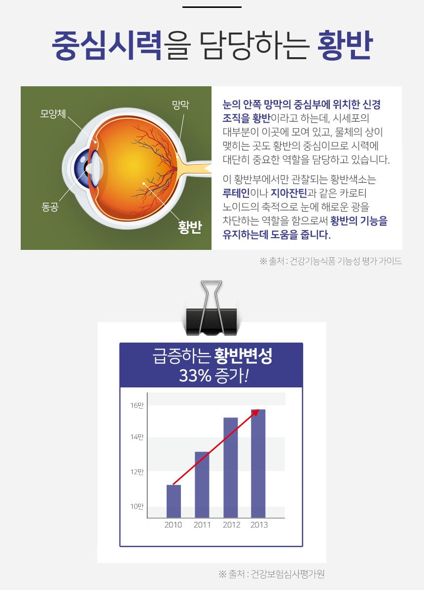 Viên BORYUNG All-in-One Eye Health and Blood Circulation #60 Capsules