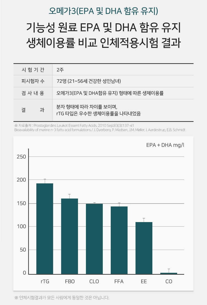 Viên BORYUNG Plant-Based Supercritical rTG Omega-3 #60 Capsules