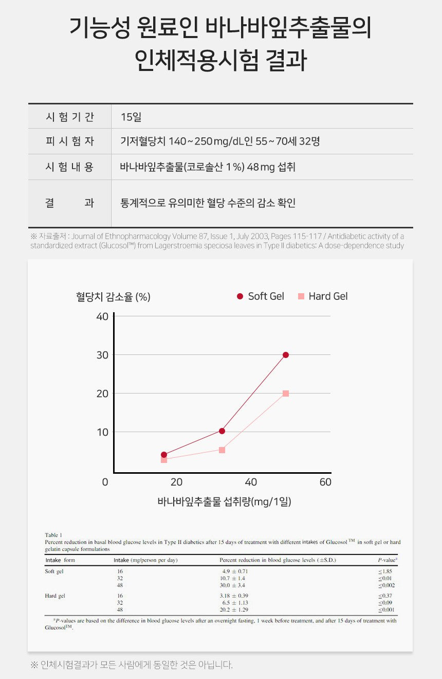 Viên BORYUNG Post-Meal Blood Sugar Care Banaba Leaf Extract #90 Tablets