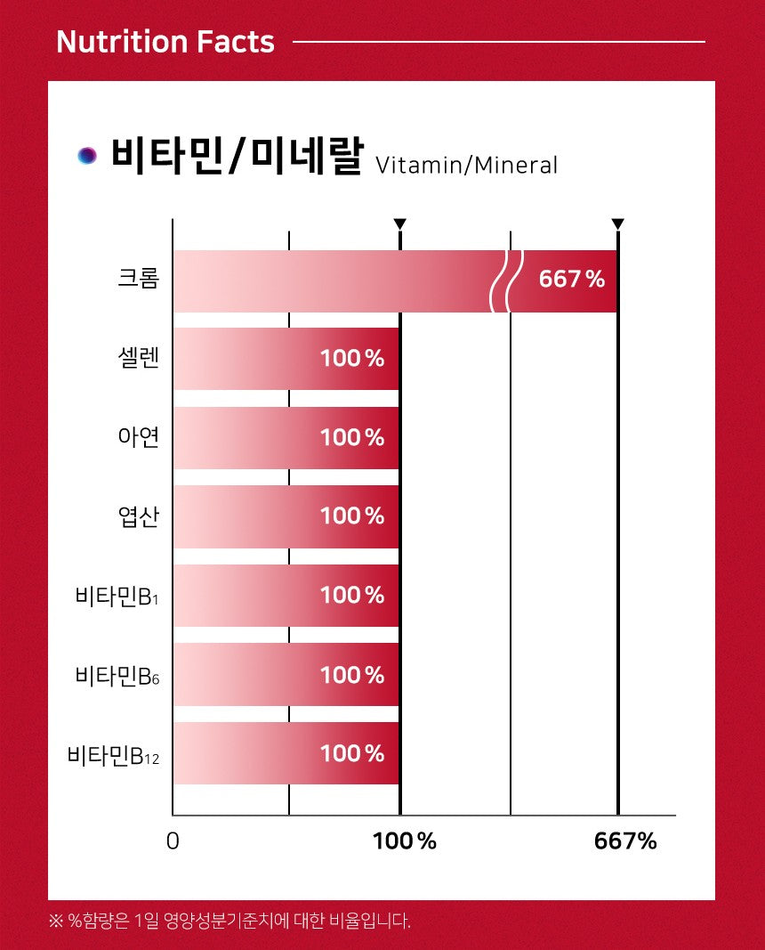 Viên BORYUNG Post-Meal Blood Sugar Care Banaba Leaf Extract #90 Tablets