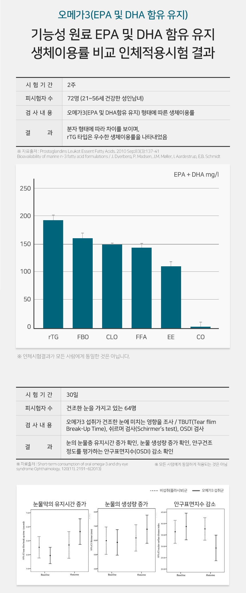Viên BORYUNG Supercritical rTG Omega-3 #60 Capsules