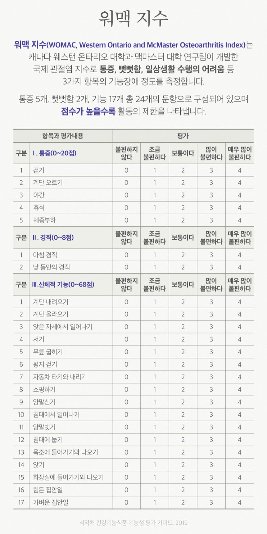 Viên CubyN Joint Health N MSM #120 Tablets (1 Month Supply)