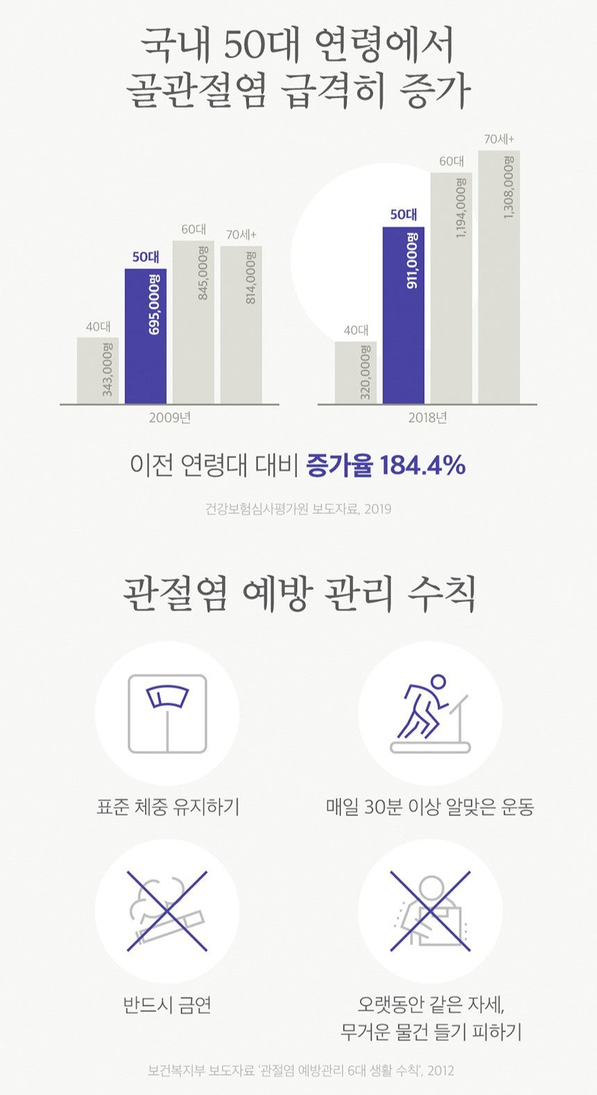 Viên CubyN Joint Health N MSM #120 Tablets (1 Month Supply)
