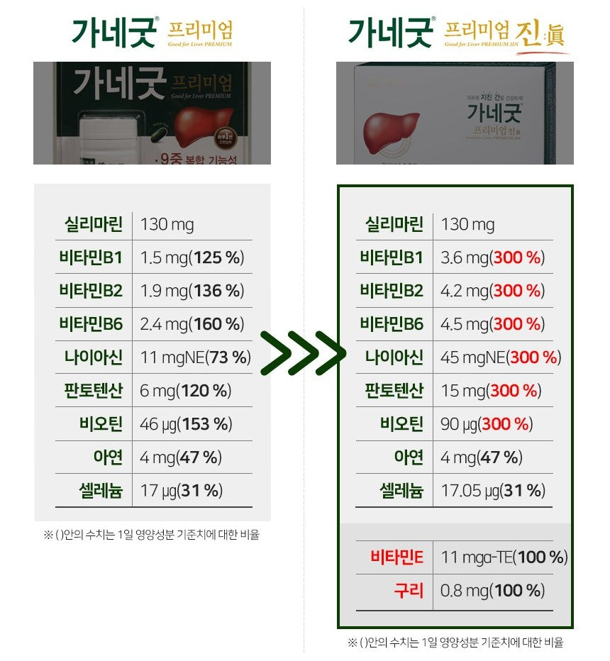 Viên Daewoong Cane Good Premium Milk Thistle #30 Capsules