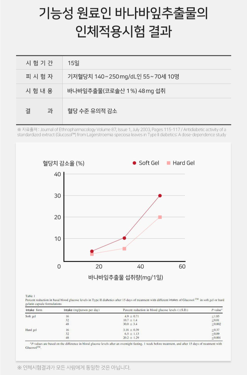 Viên Dong Wha Blood Circu All-in-One Max #60 Capsules