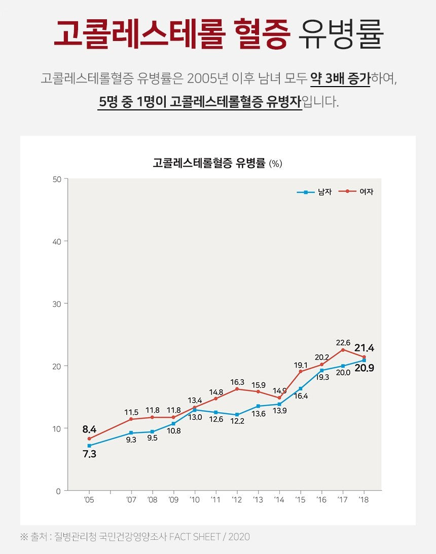 Viên Dong Wha Cholesterol Care Management Monacolin K #60 Tablets