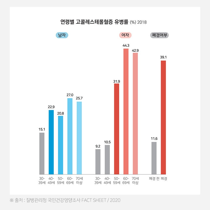 Viên Dong Wha Cholesterol Care Management Monacolin K #60 Tablets