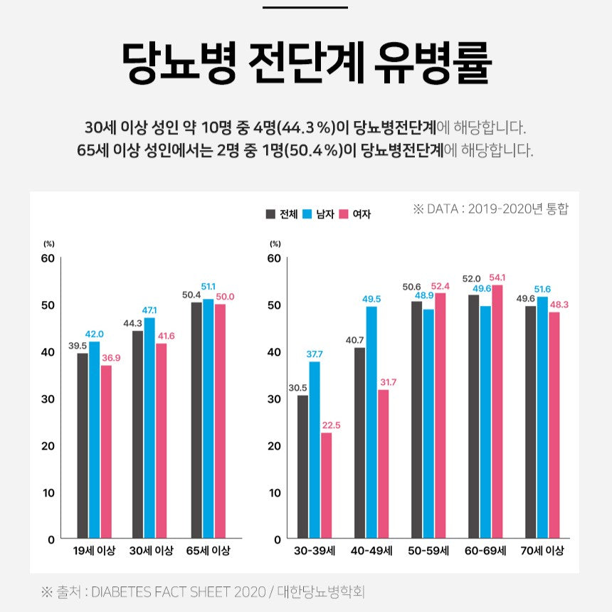 Viên Dong Wha Post-Meal Blood Sugar Care Banaba Leaf Extract #60 Tablets