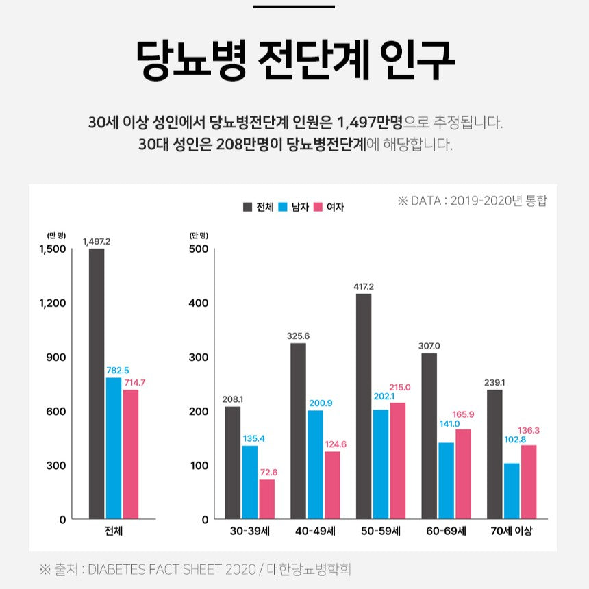 Viên Dong Wha Post-Meal Blood Sugar Care Banaba Leaf Extract #60 Tablets