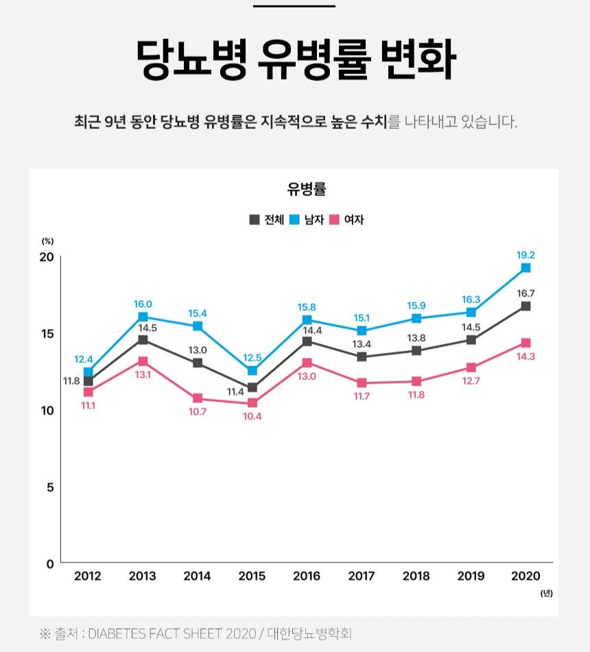 Viên Dong Wha Post-Meal Blood Sugar Care Banaba Leaf Extract #60 Tablets