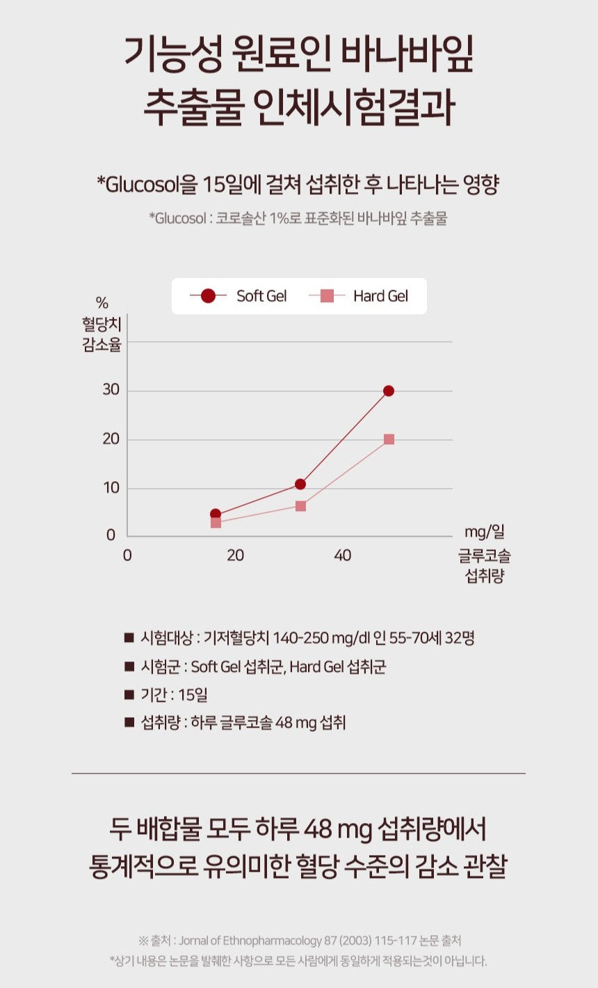 Viên Funeat Banaba Blood Sugar Care Plus #60 Tablets