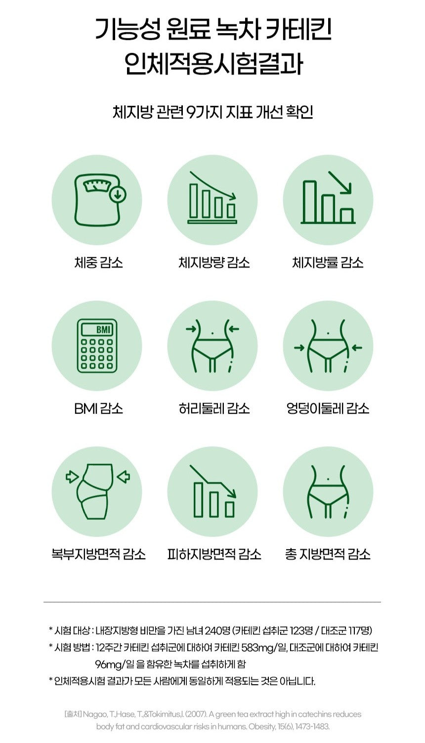 Viên Funeat Banaba Catechin Blood Sugar Diet #60 Tablets