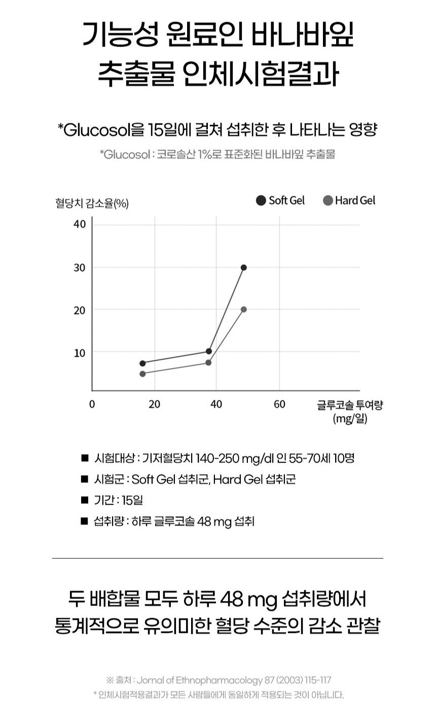 Viên Funeat Banaba Catechin Blood Sugar Diet #60 Tablets