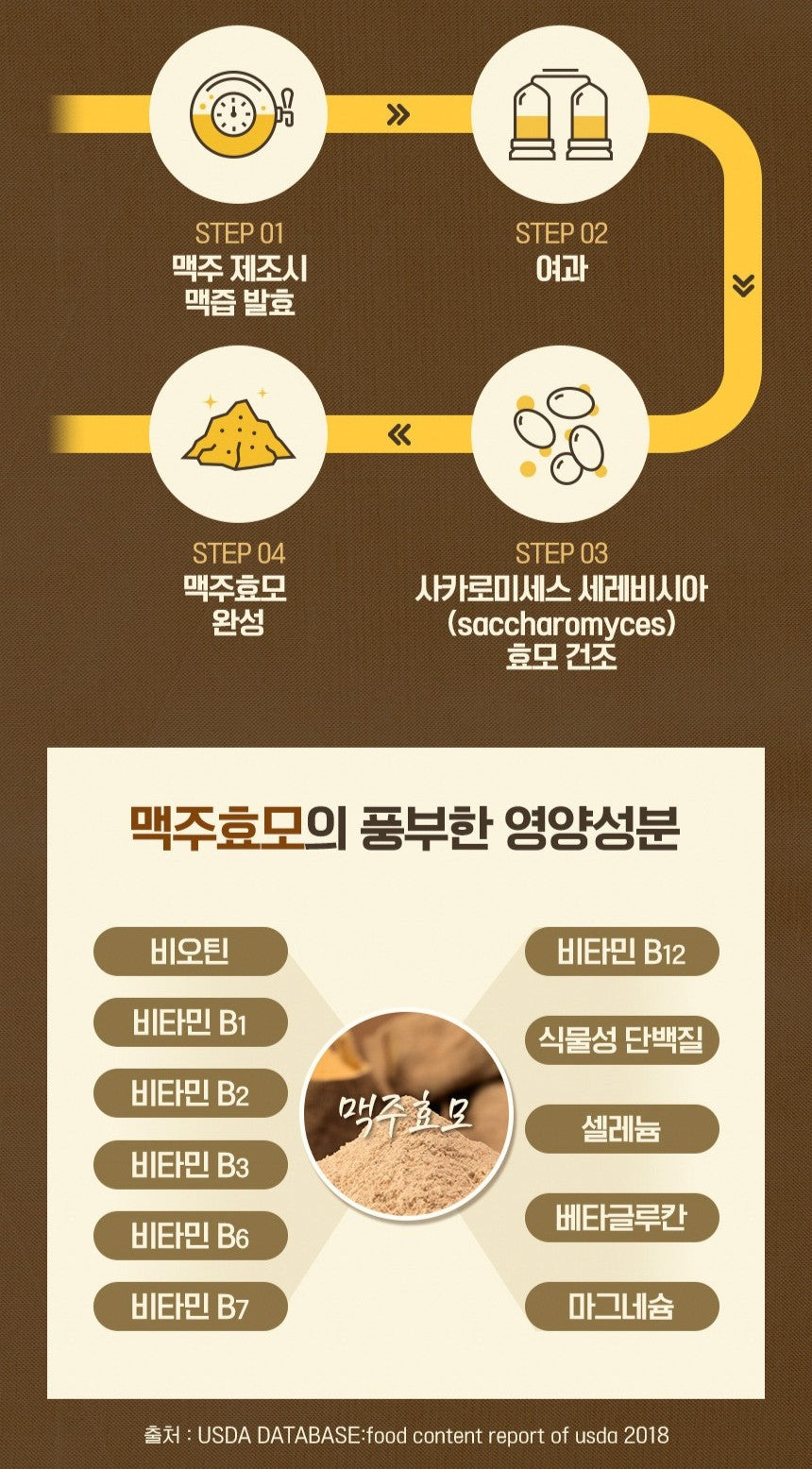 Viên Funeat Brewer's Yeast Biotin Plus #60 Tablets