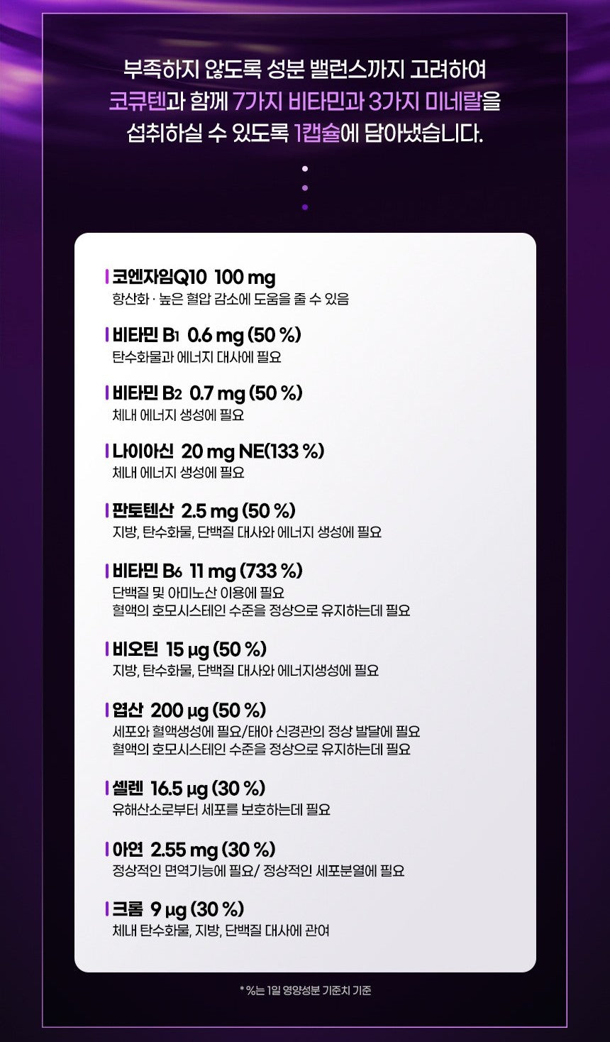 Viên Funeat CoQ10 Blood Pressure Care Plus #60 Capsules