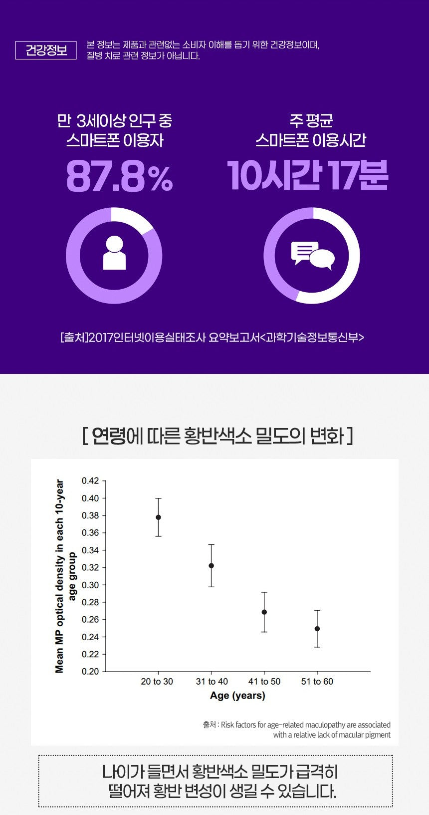 Viên Funeat Lutein Zeaxanthin Mini #60 Capsules