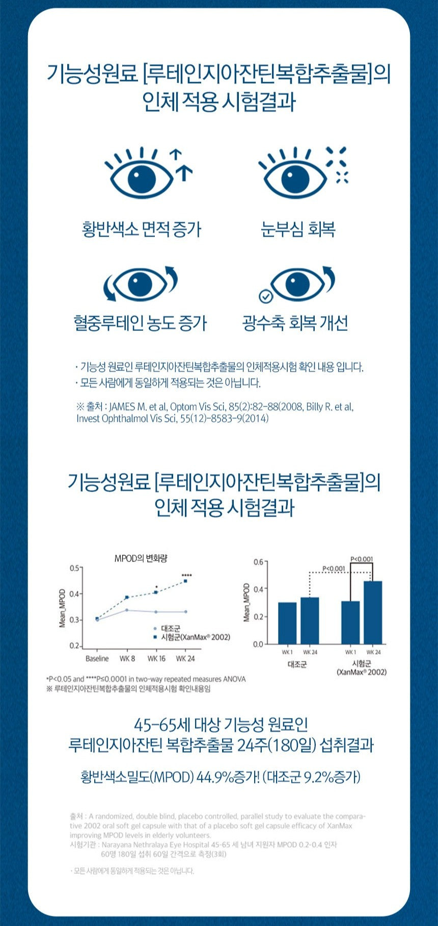 Viên Funeat Real Lutein Zeaxanthin #30 Capsules
