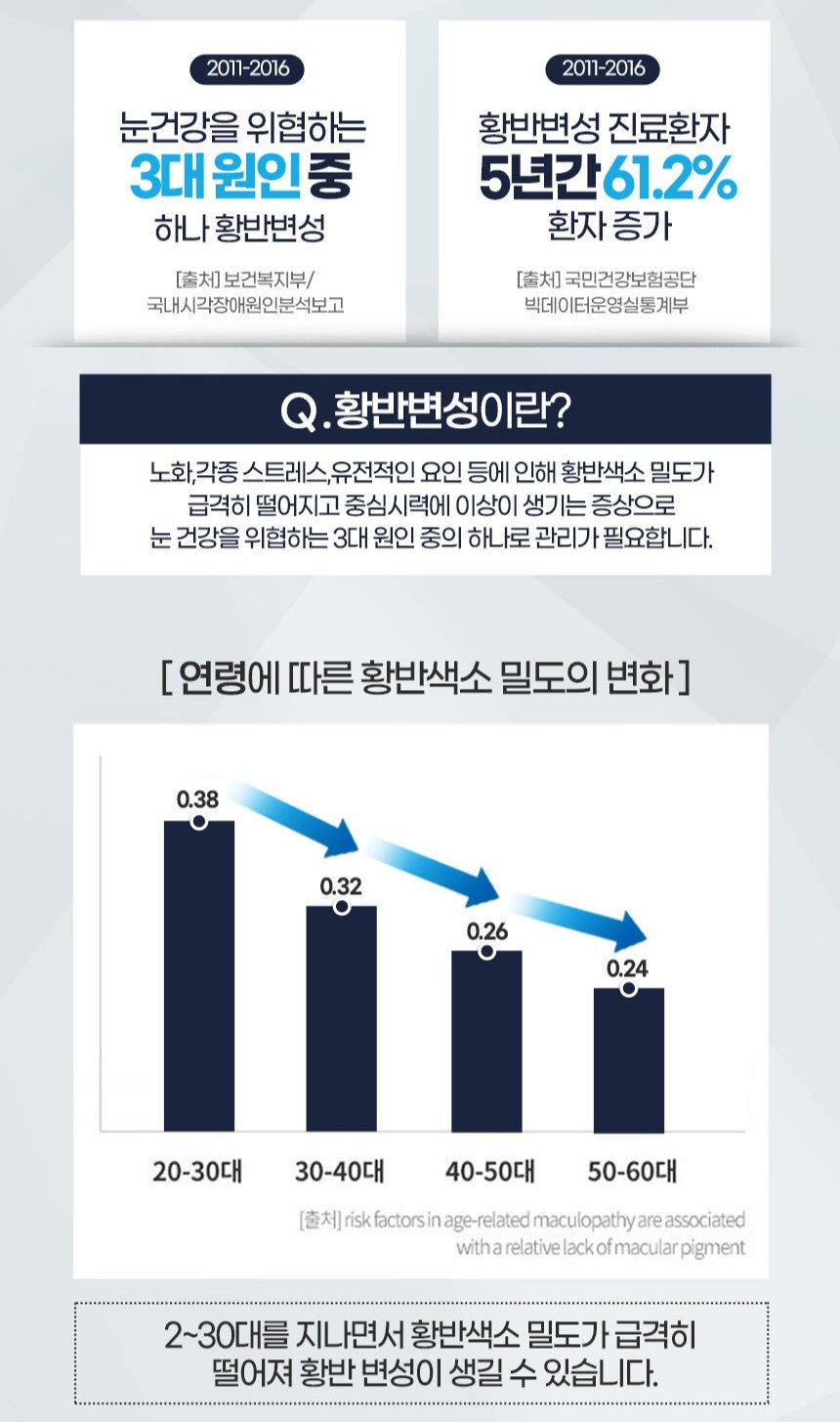 Viên Funeat Real Lutein Zeaxanthin #30 Capsules