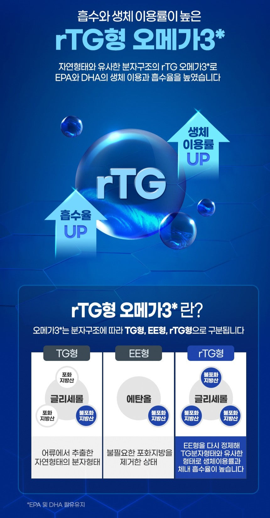 Viên Funeat Real rTG Omega-3 #90 Capsules