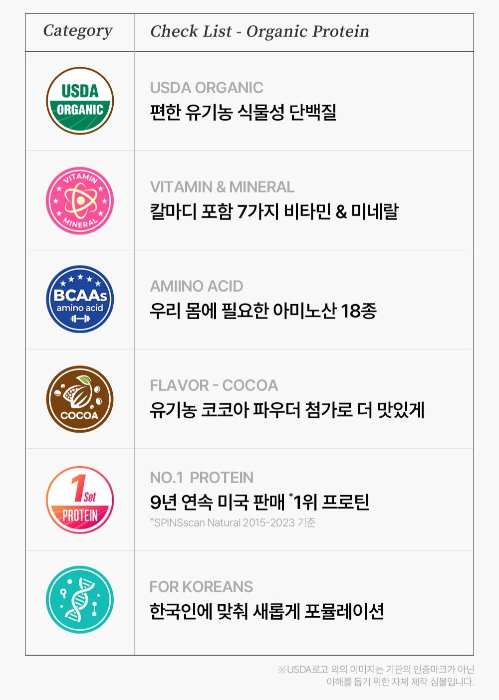 Bột Garden of Life Organic Protein Chocolate Flavor #600 Gram