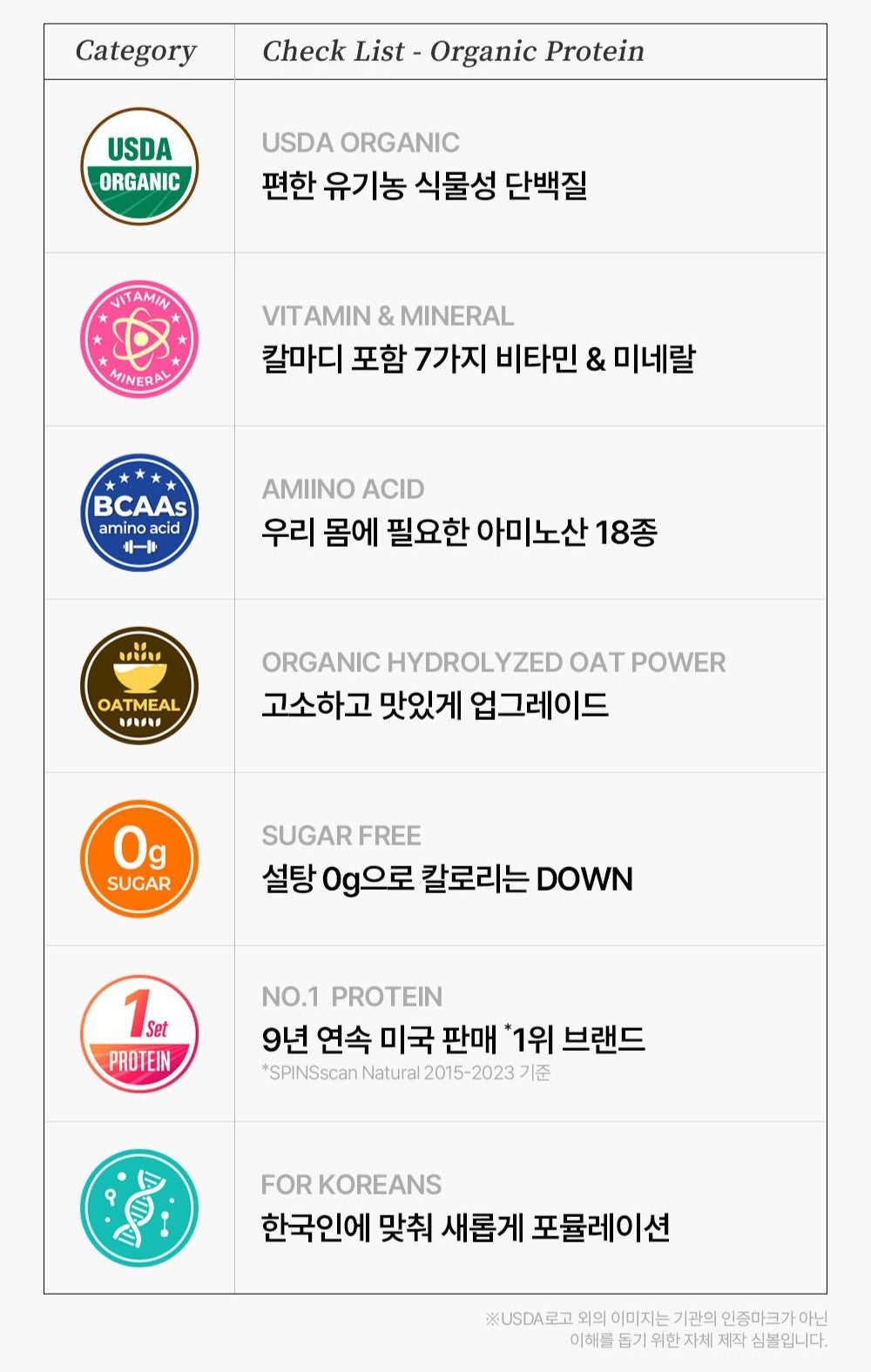 Bột Garden of Life Organic Protein Plant-Based #480 Gram