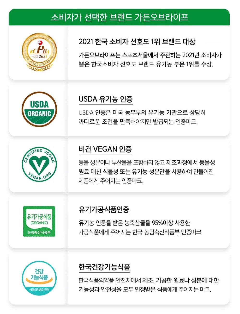 Viên Garden of Life Organics Multivitamin for Men - Kallos Vietnam