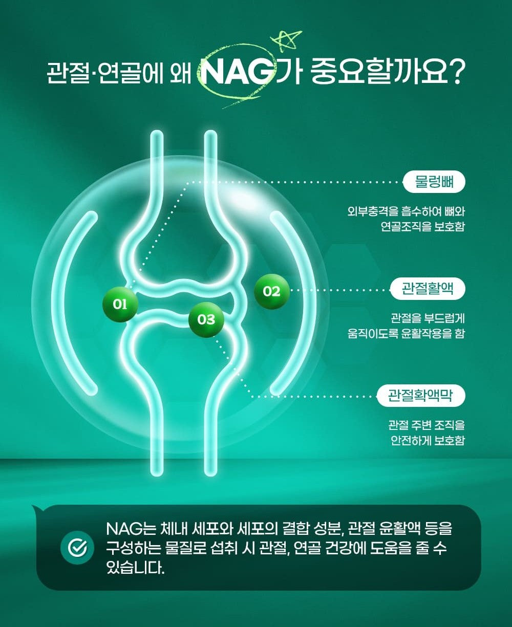 Viên Joint Doctor Tamabon 5 Days (800 mg x 3 Tablets x 30 Sachets)