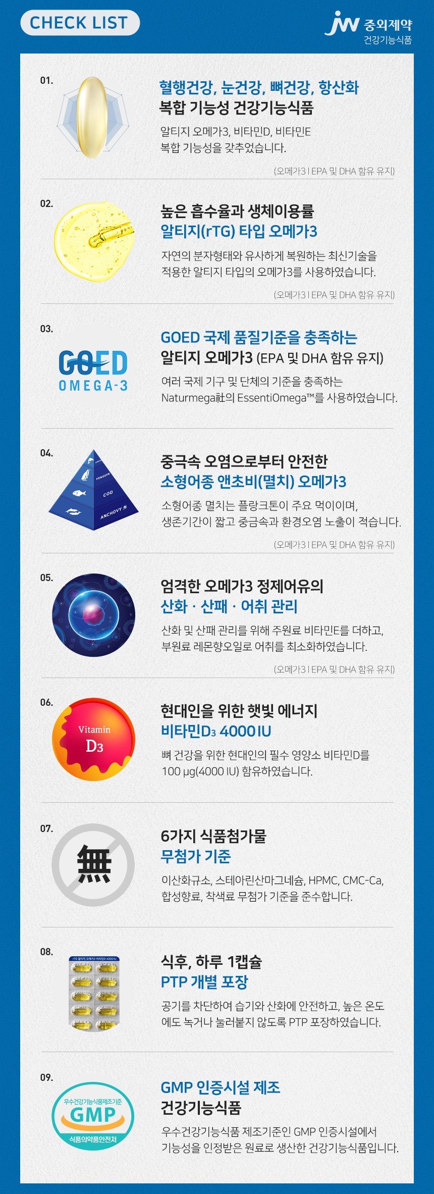 Viên JW Pharm rTG Omega-3 Vitamin D 4000IU #60 Capsules