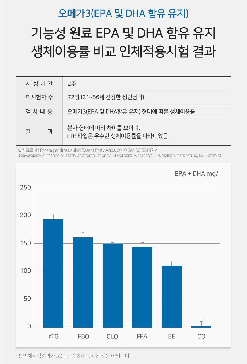Viên JW Pharm rTG Omega-3 Vitamin D 4000IU #60 Capsules