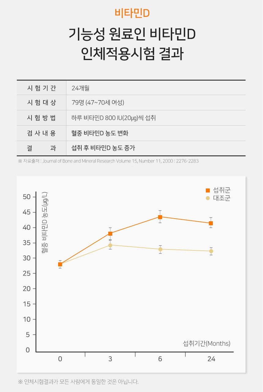 Viên JW Seaweed Coral Calcium Magnesium Zinc Vitamin D 2000 IU #90 Tablets