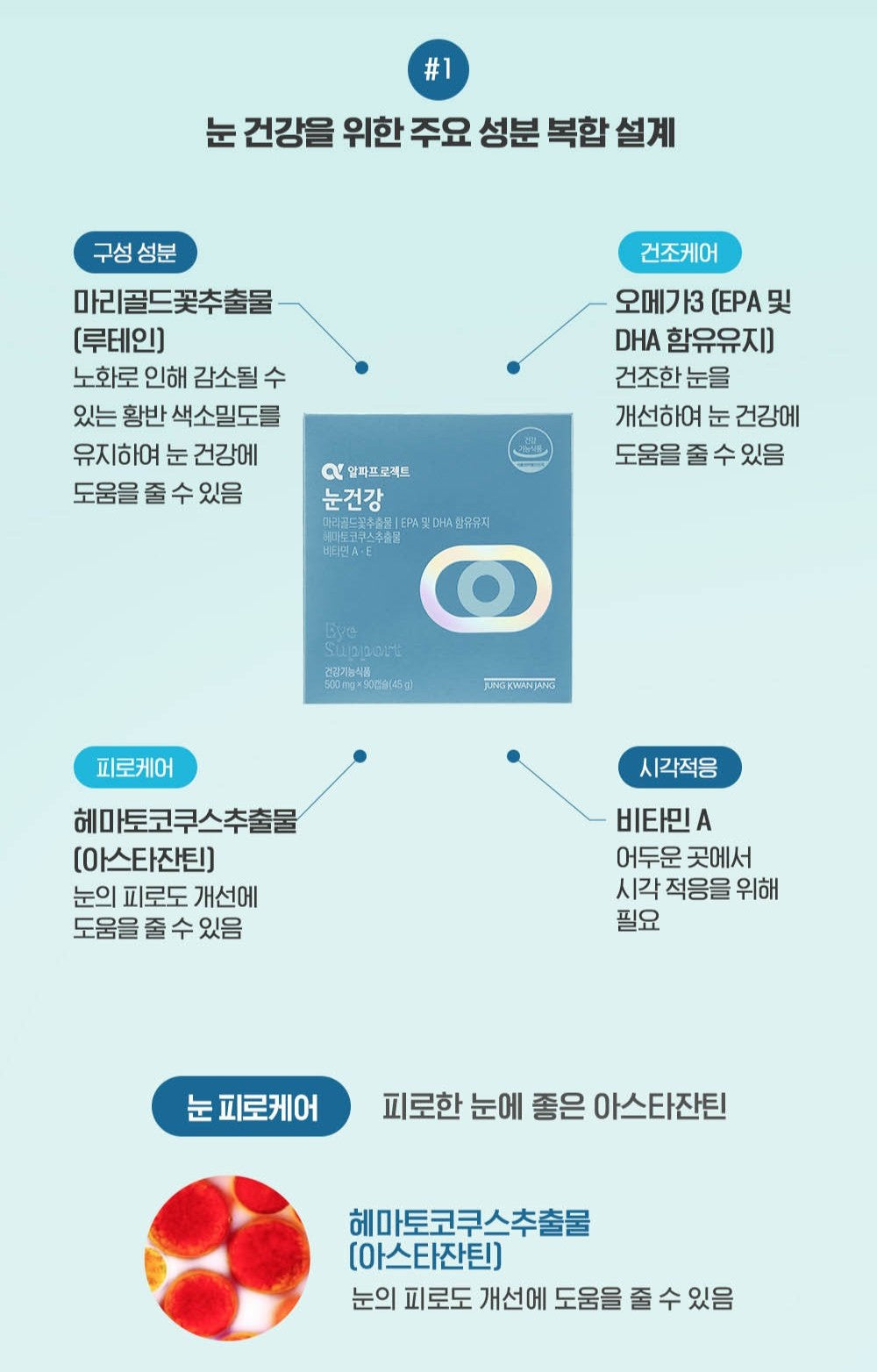 Viên KGC Jung Kwan Jang Alpha Project Eye Health #30 Days-Kallos