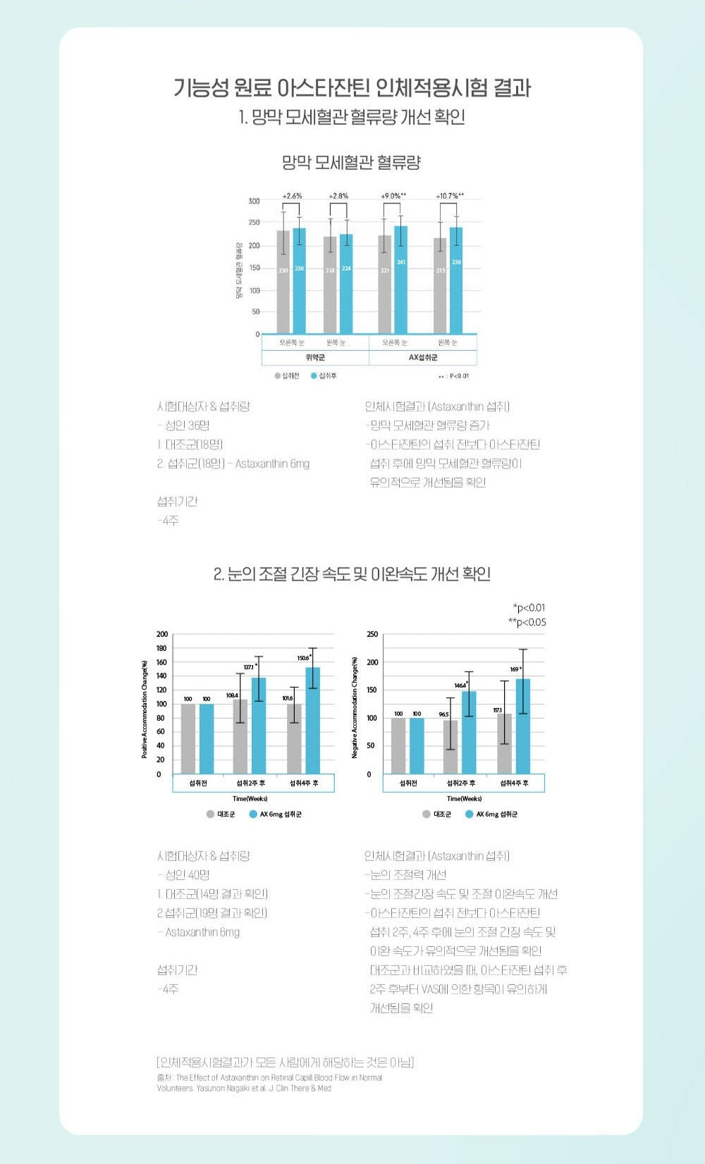 Viên KGC Jung Kwan Jang Alpha Project Eye Health #30 Days-Kallos