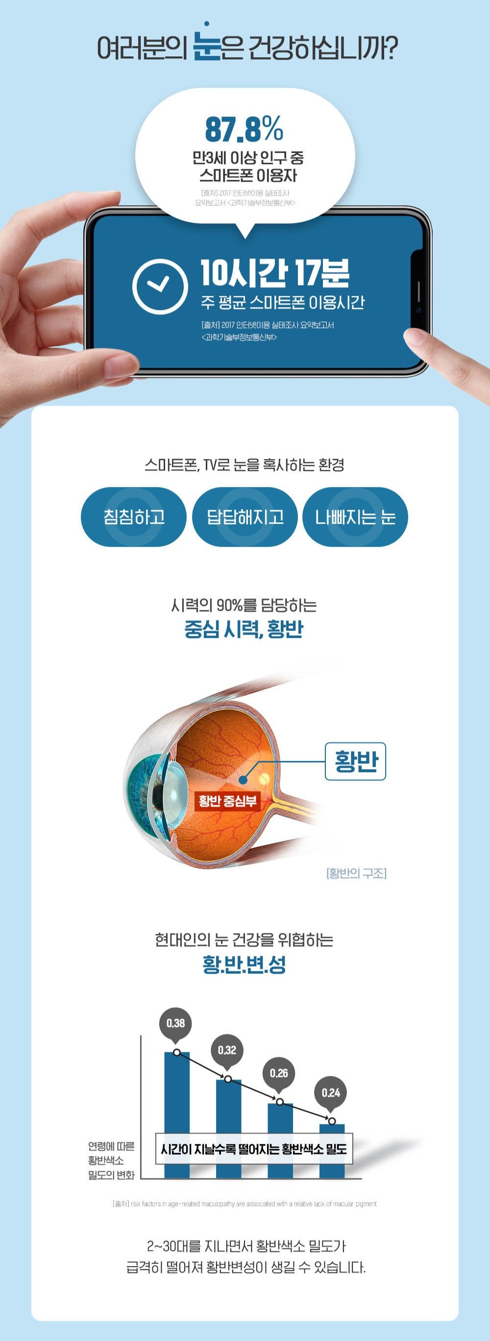 Viên KGC Jung Kwan Jang Alpha Project Eye Health #30 Days-Kallos