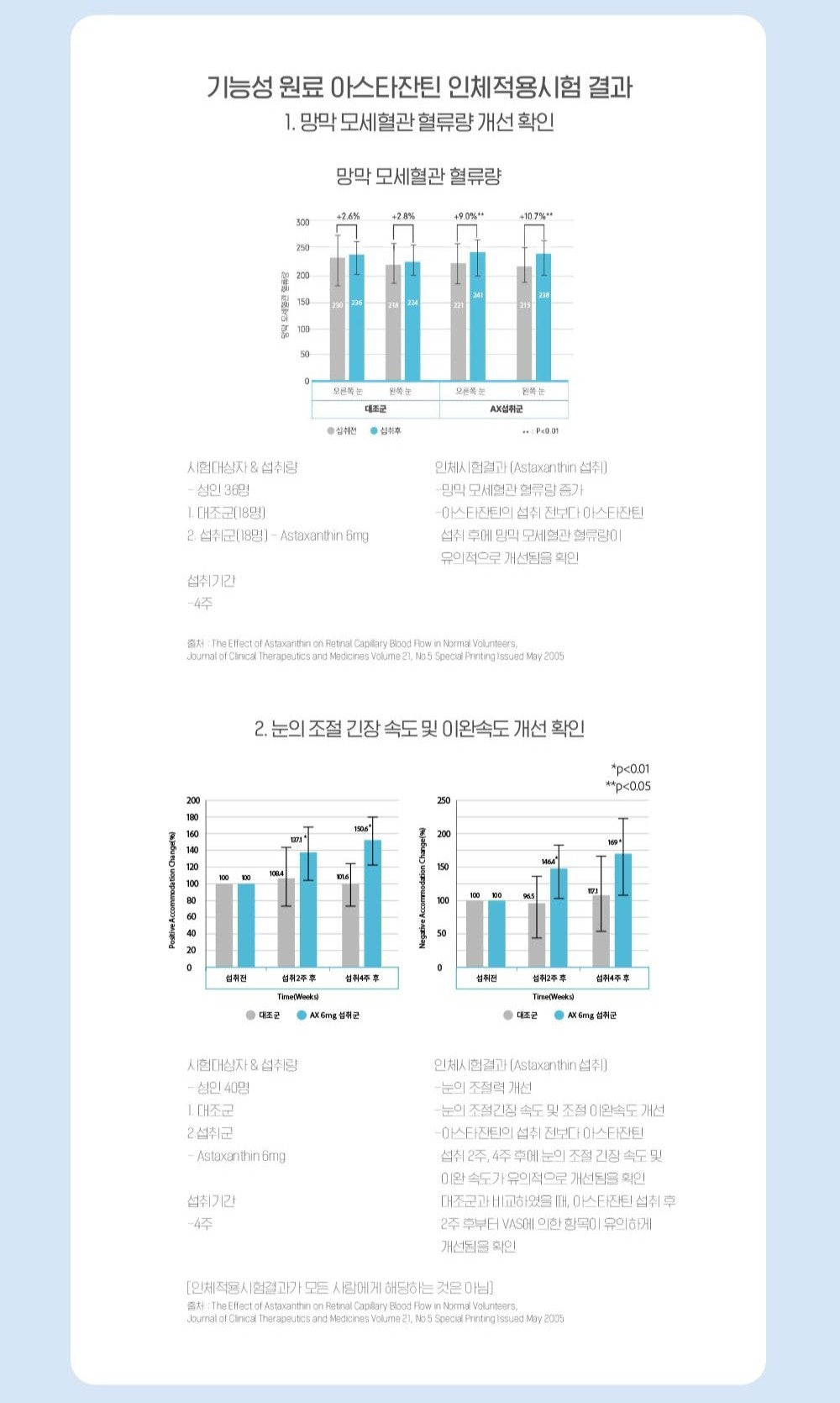 Viên KGC Jung Kwan Jang Alpha Project Focus Line Eye Health #30 Days