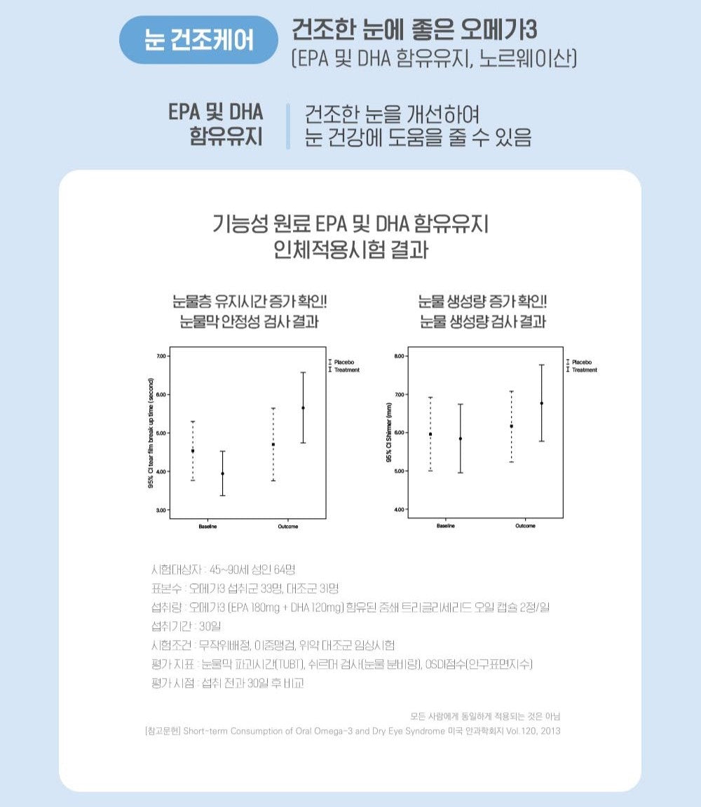 Viên KGC Jung Kwan Jang Alpha Project Focus Line Eye Health #30 Days
