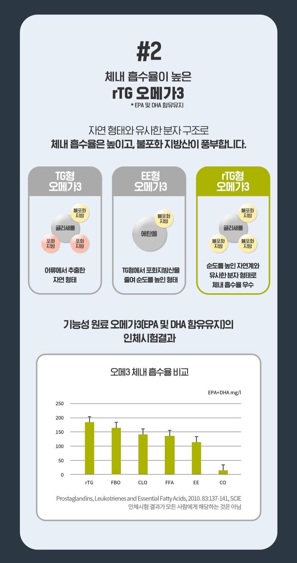 Viên KGC Jung Kwan Jang Alpha Project Premium Vegetable Omega 3 #30 Days - Kallos Vietnam