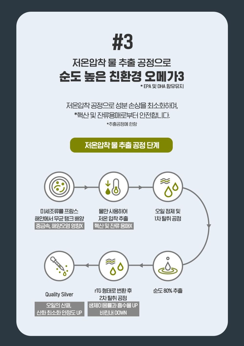 Viên KGC Jung Kwan Jang Alpha Project Premium Vegetable Omega 3 #30 Days - Kallos Vietnam