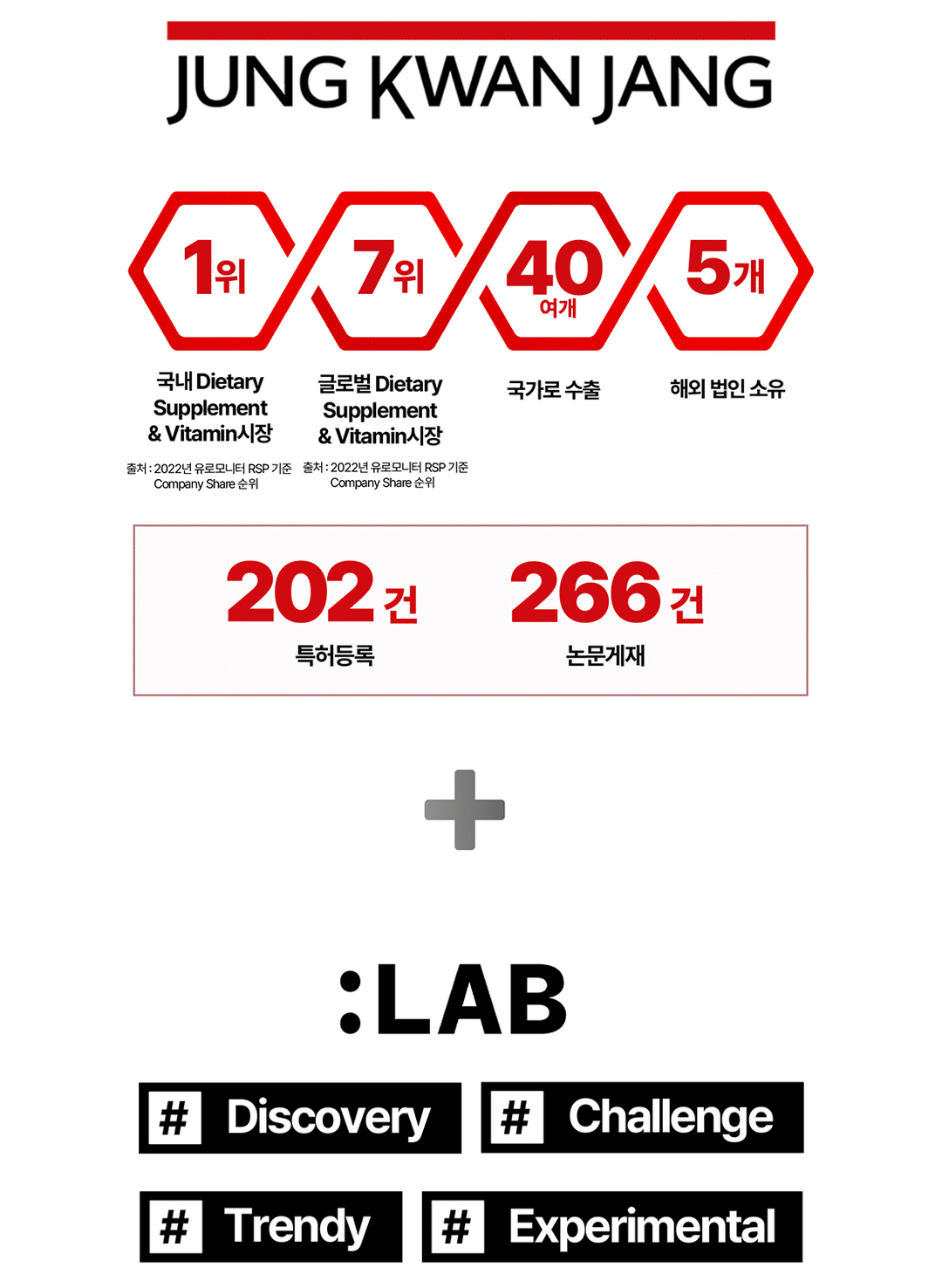 Viên KGC Jung Kwan Jang LAB Double Sleep & Stress Care #18 Days