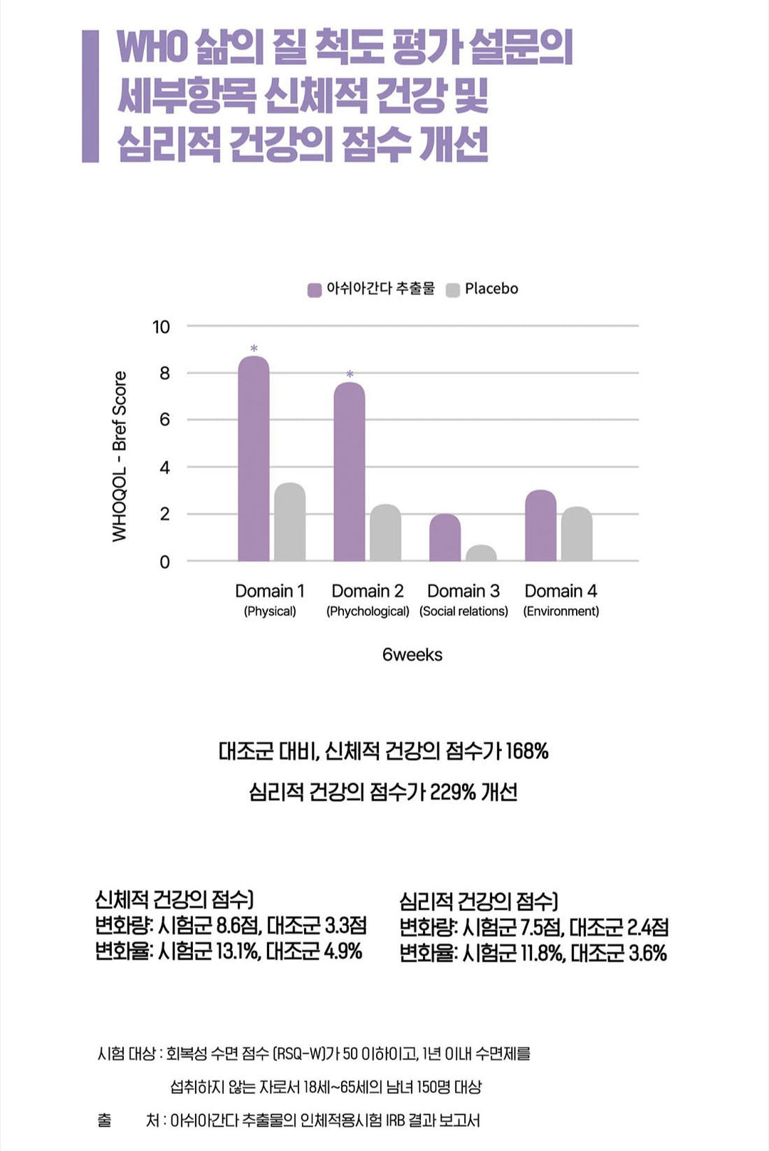 Viên KGC Jung Kwan Jang LAB Double Sleep & Stress Care #30 Days