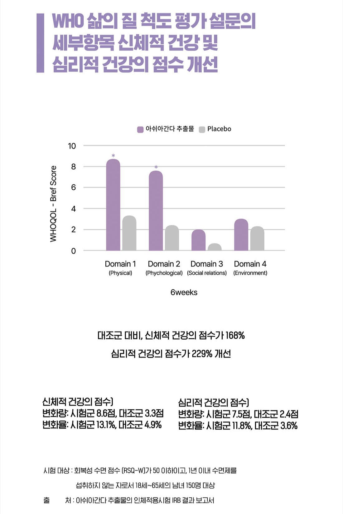 Viên KGC Jung Kwan Jang LAB Double Sleep & Stress Care #30 Days