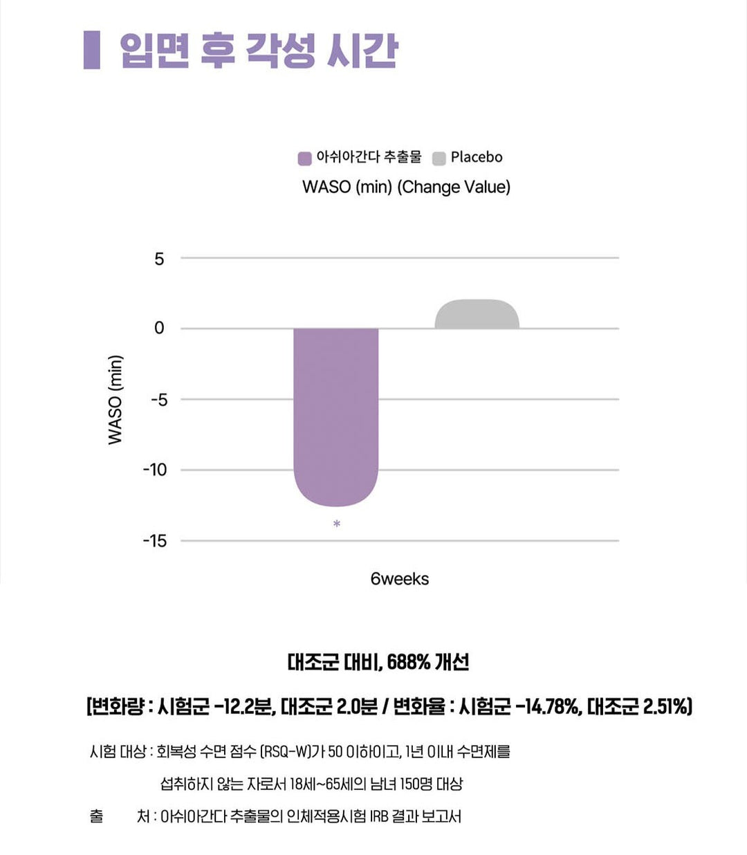 Viên KGC Jung Kwan Jang LAB Double Sleep & Stress Care #30 Days